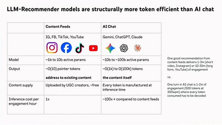 幻灯片：LLM 推荐模型在结构上比 AI 聊天更省 token
