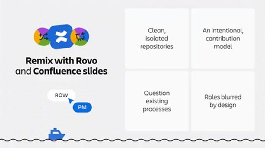 案例一小结页：Remix with Rovo 与 Confluence Slides，PM 划桨
