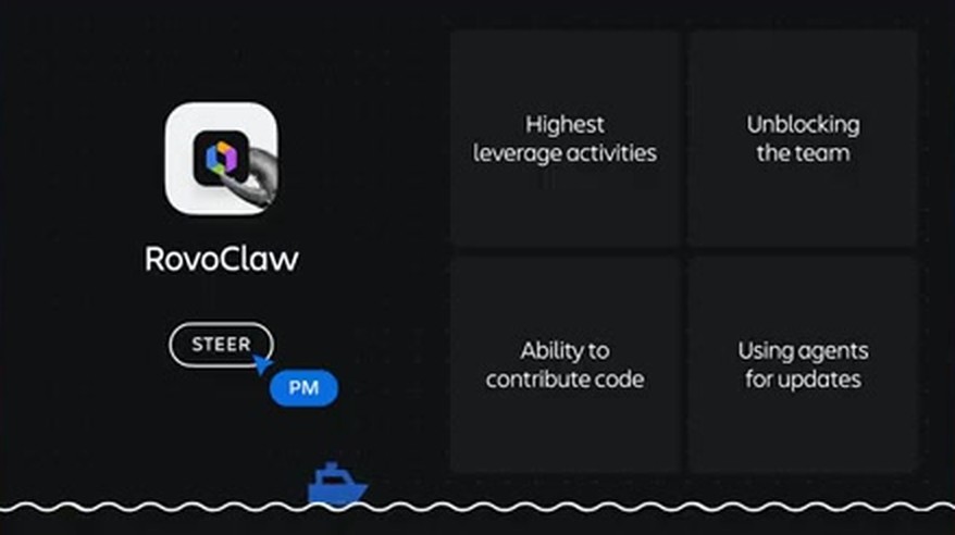 案例二小结页：RovoClaw，PM 掌舵
