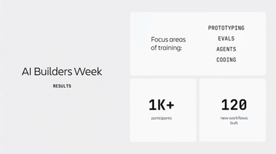 AI Builders Week 成果页