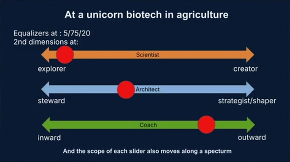 农业生物科技公司时期的三根滑块位置