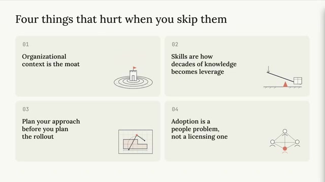 总结幻灯片「Four things that hurt when you skip them／你跳过这四件事就会吃亏」：①Organizational context is the moat（组织 context 才是护城河）；②Skills are how decades of knowledge becomes leverage（skills 是把几十年知识变成杠杆的方式）；③Plan your approach before you plan the rollout（先想清方法，再谈推广）；④Adoption is a people problem, not a licensing one（采用率是人的问题，不是授权问题）