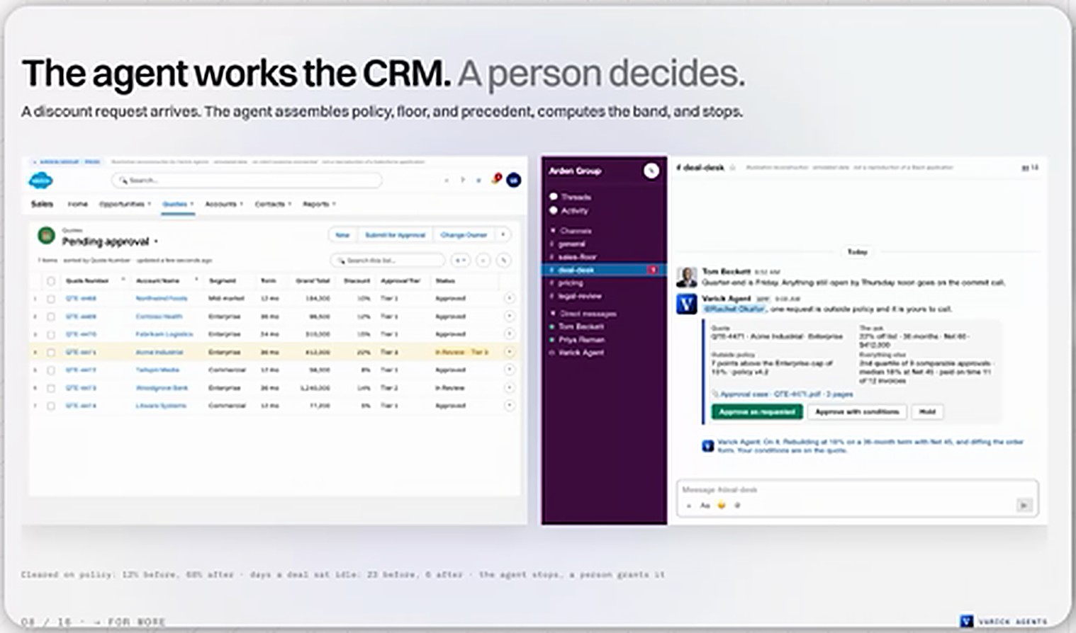 幻灯片：agent 在 CRM 里干活，人在 Slack 里拍板