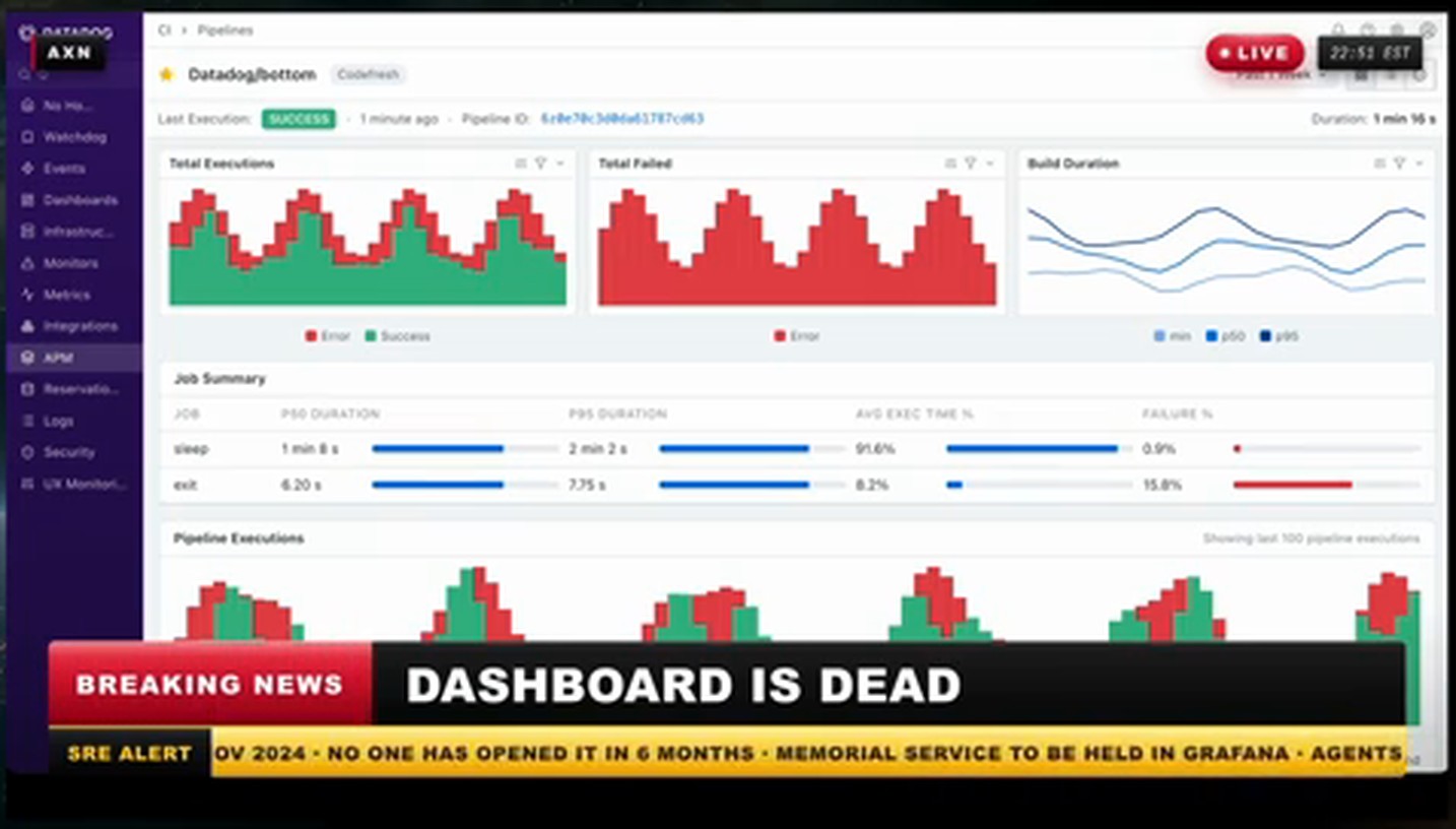 Datadog 看板上叠着 DASHBOARD IS DEAD 的新闻横幅