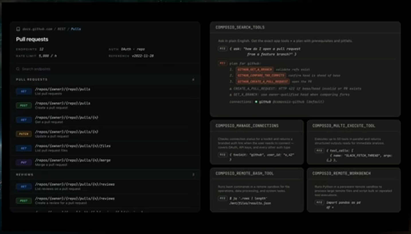 GitHub 接口文档与 Composio 五个元工具的对照页