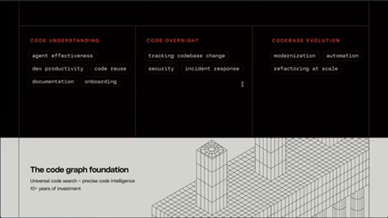The code graph foundation 页：三栏能力架在一块底座上