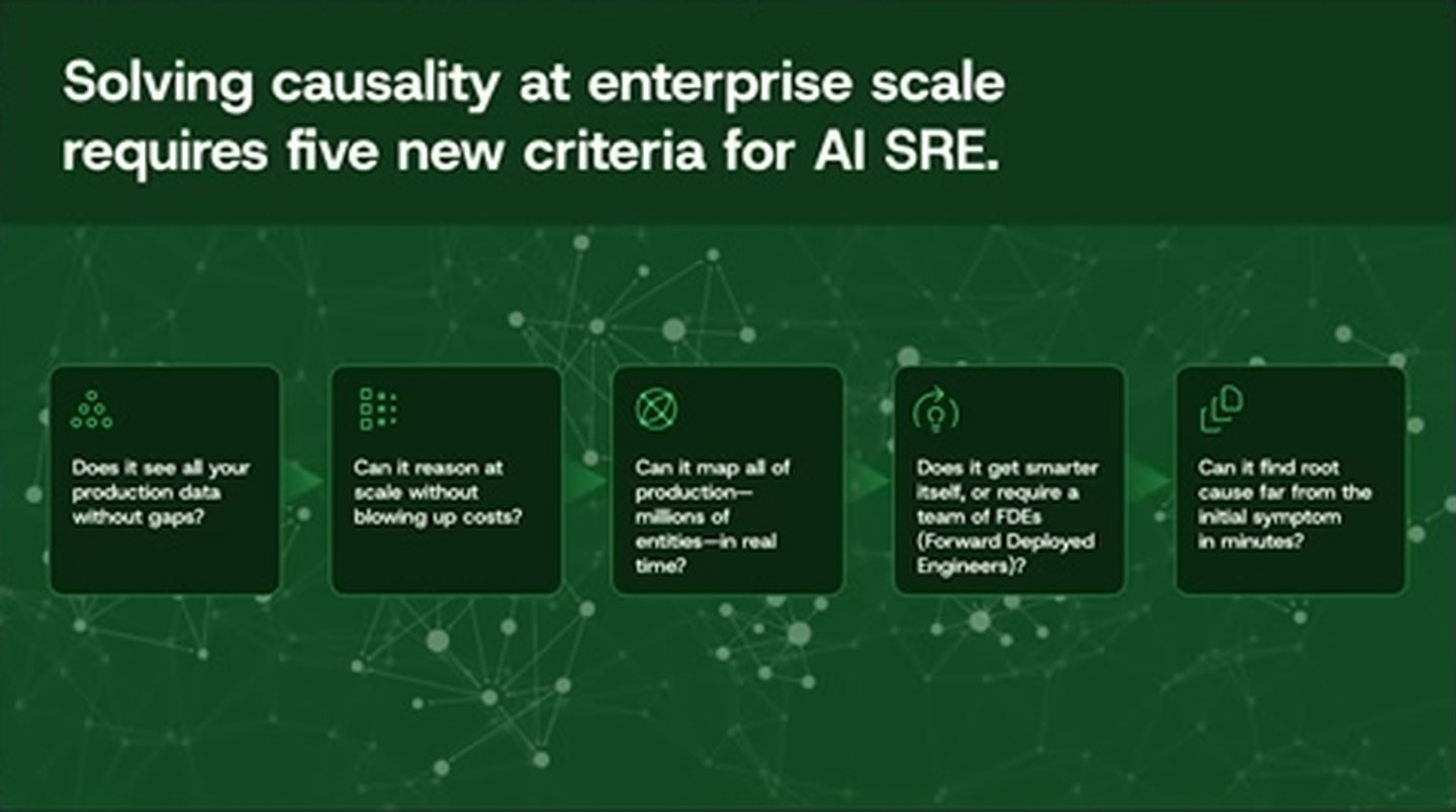 评估 AI SRE 的五条标准