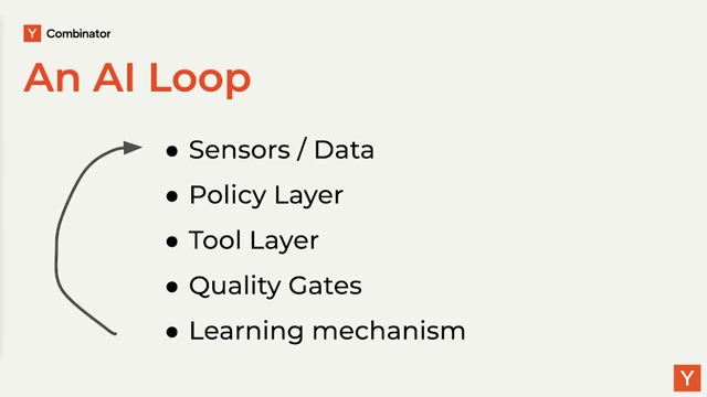 「An AI Loop」五层结构幻灯片：Sensors / Data（传感/数据）→ Policy Layer（决策层）→ Tool Layer（工具层）→ Quality Gates（质量闸门）→ Learning mechanism（学习机制），左侧一条回旋箭头把最后一层接回顶端——这就是「递归」的来历