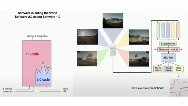 Karpathy 当年在特斯拉用的幻灯片：
