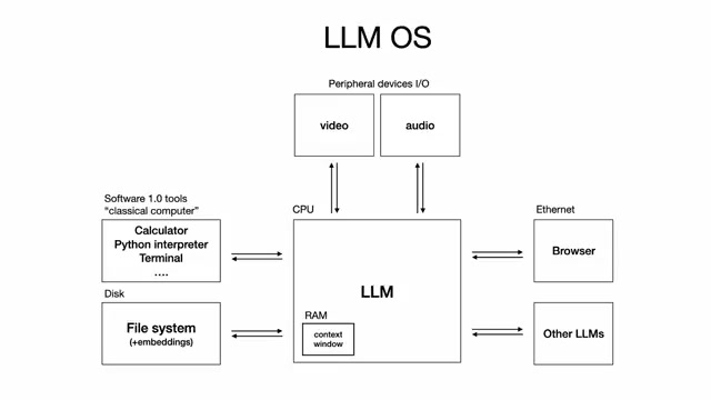 Karpathy 画的 