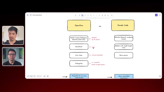 Moritz 做的逐条对比图：OpenClaw 一侧是 Mobile access / Heartbeat / Cron Jobs / Subagents（红字标注 Claude Code 的对应替代如 dispatch、loops、routines、paperclip），Claude Code 一侧是 Reliable（不会随机崩）/ Better LLM model / More secure；底部归纳为「更自主」对「更可控」