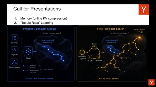 全场暗线一图蔽之：左「模仿/行为克隆」只在人类生成子空间 H 里打转（learns how humans solve），右「第一性原理搜索」靠 search→update→evaluate 自循环采样到 F−H 的新解（learns what solves）