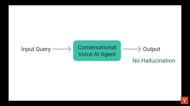 论文 3 的目标设定：Input Query →「Conversational Voice AI Agent」→ Output，且要做到 No Hallucination——语音场景下幻觉更难当场抓出，这正是 RAG 要解决的，难点在低延迟