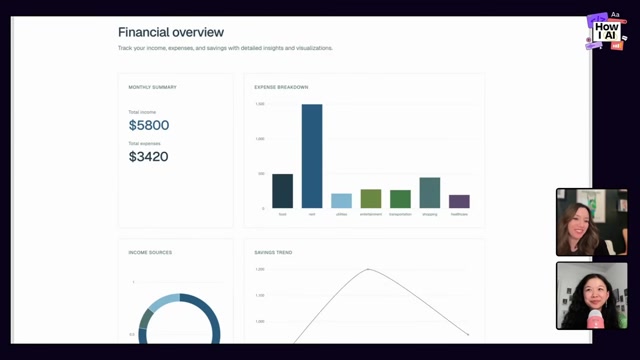 改造后的 Financial overview dashboard
